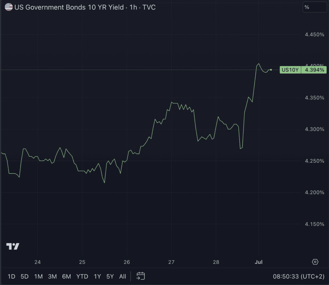 Bitcoin Koers Schiet Omhoog Naar Newsbit