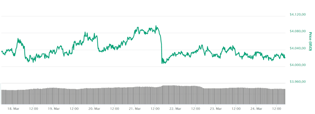 24-3 bitcoin prijs