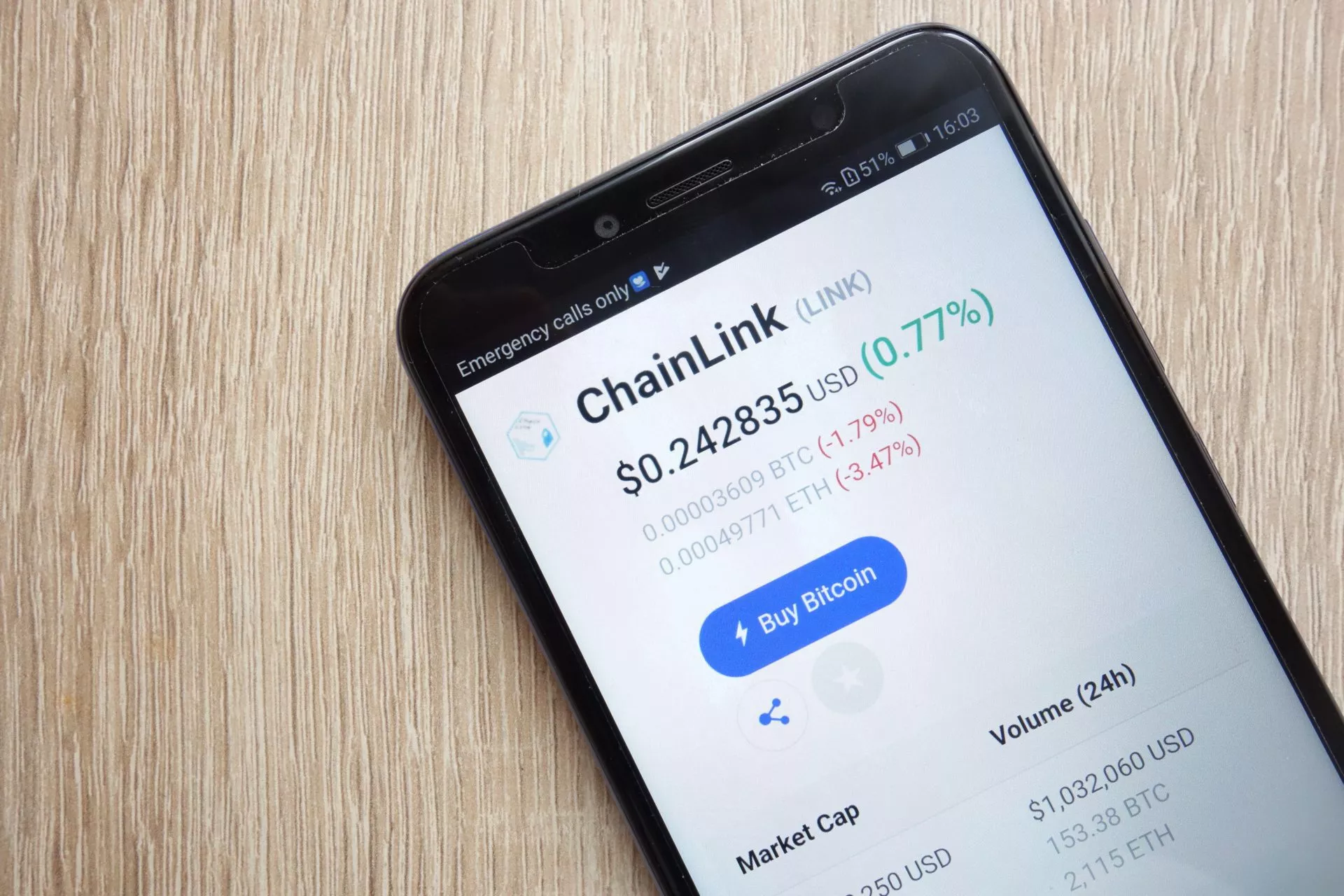 Chainlink (LINK) Bereikt opnieuw een Hoogtepunt +39%