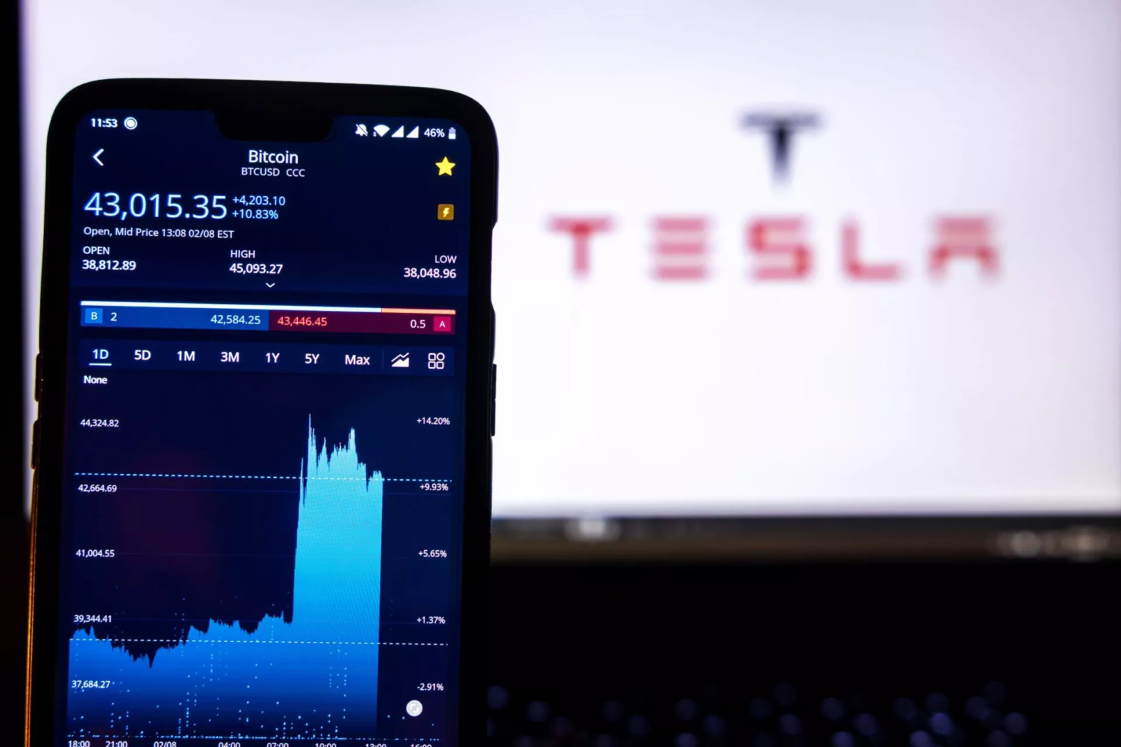 Tesla’s Bitcoin-aankondiging laat crypto markt stijgen