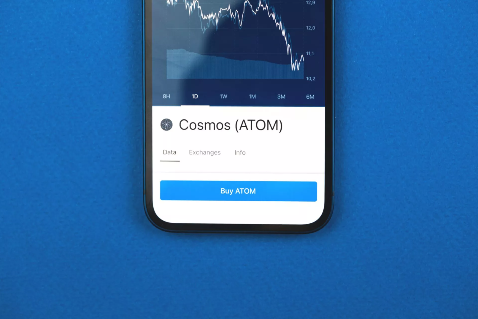 Cosmos klimt naar hoogste punt aller tijden ondanks ‘saai’ crypto weekend