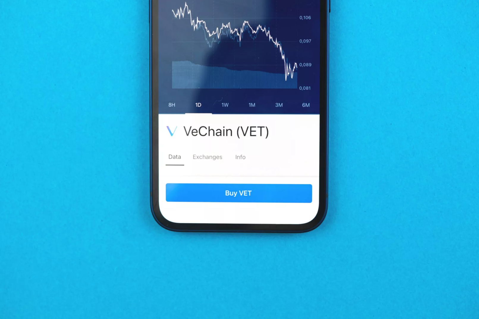 VeChain, vet