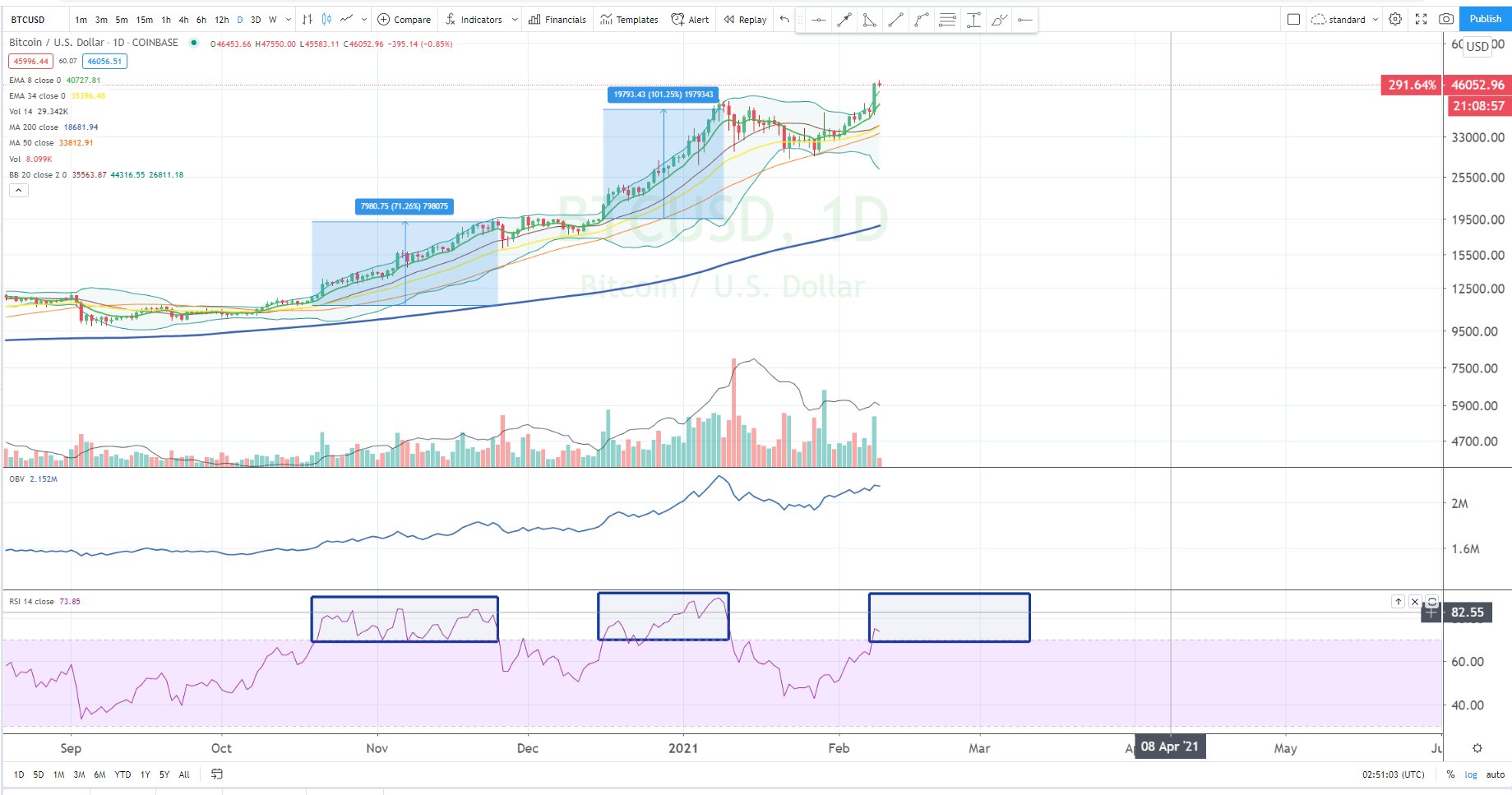 Bitcoin, cryptocurrency, BTCUSD, BTCUSDT