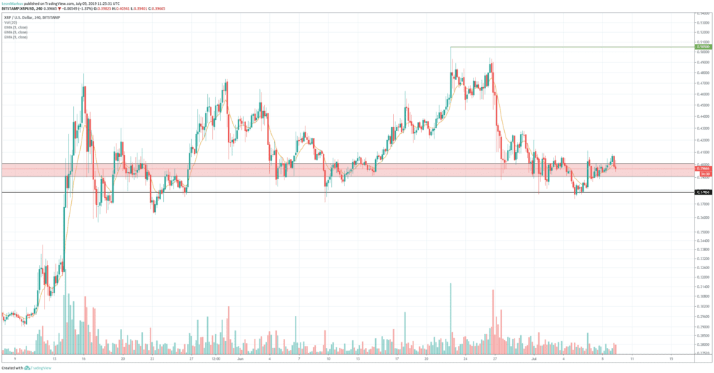 Ripple-XRP-prijsanalyse