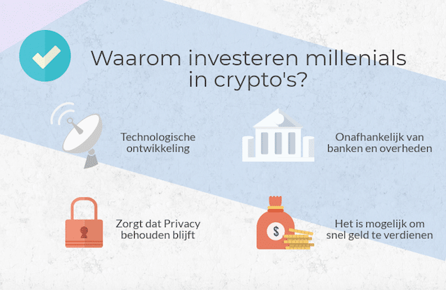 Millennials investeren in crypto