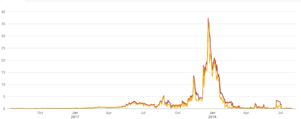 Bitcoin transactiekosten