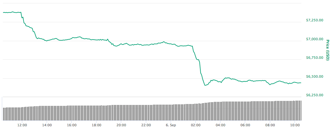 bitcoin crash