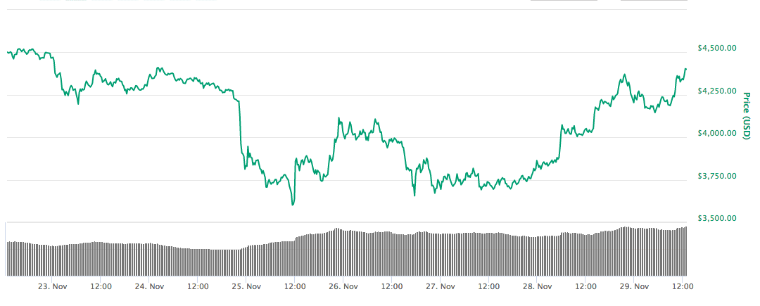 bitcoin prijs btc prijs