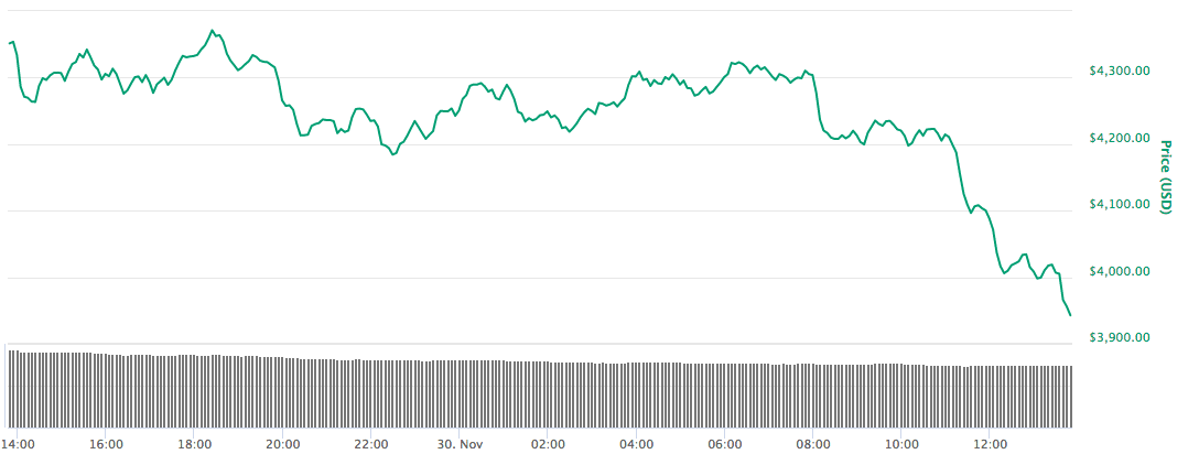 bitcoin rebound