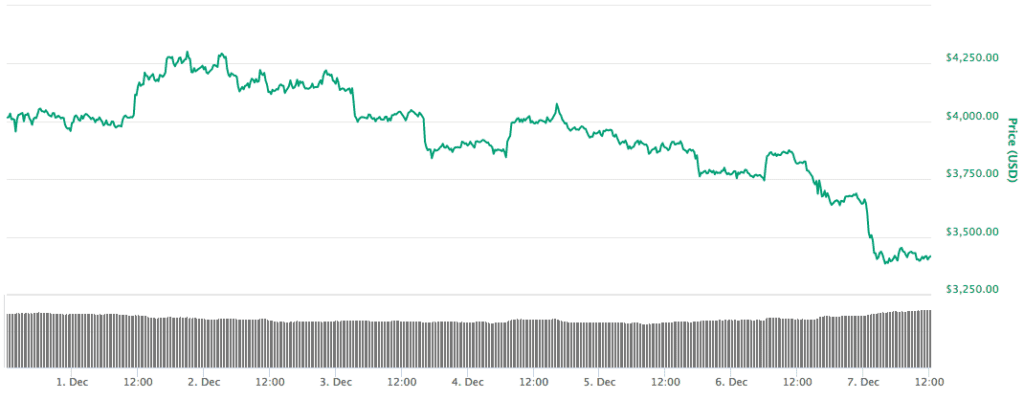 bitcoin prijs