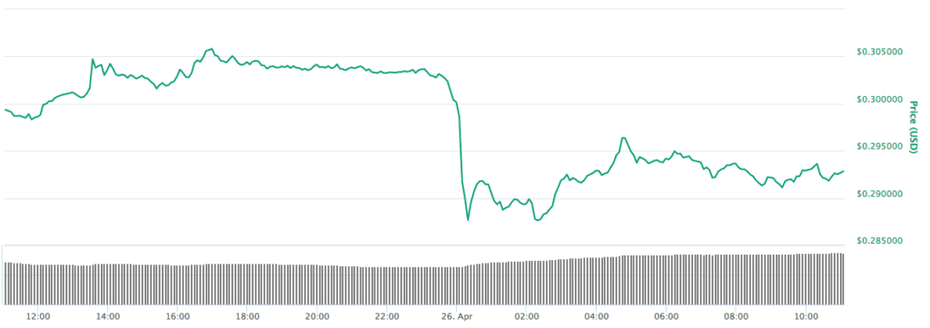 ripple crash