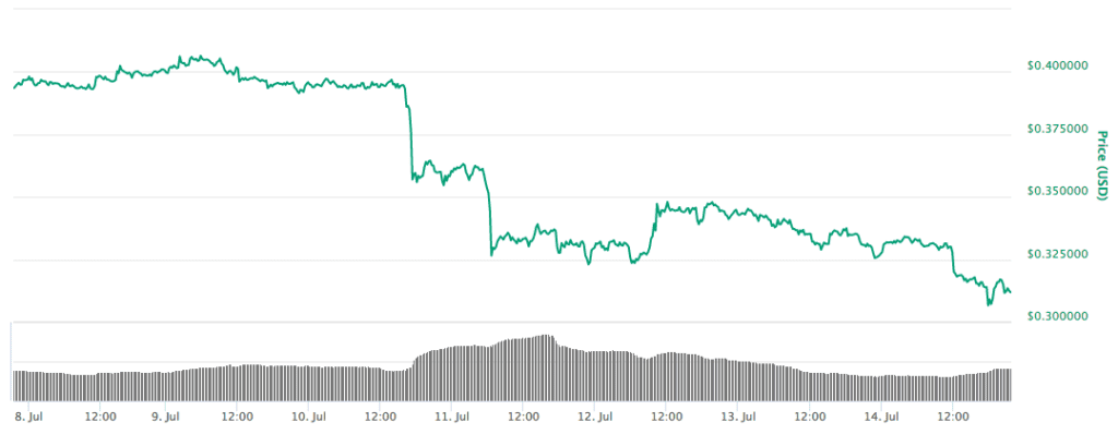 xrp prijs