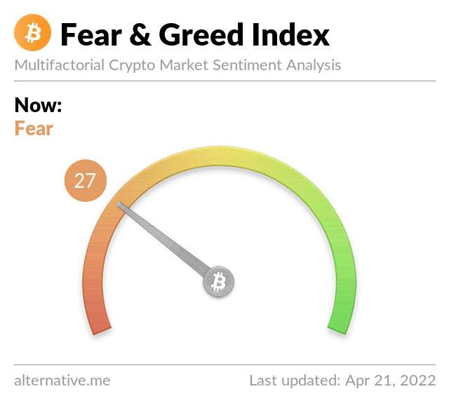 Latest Crypto Fear & Greed Index