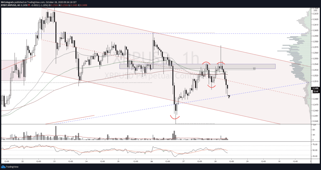 ripple koers 1uur