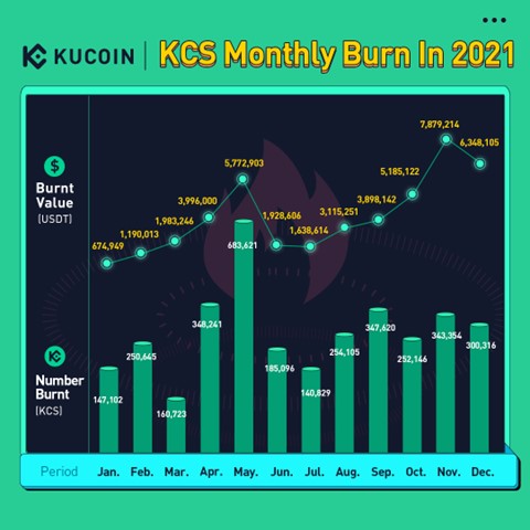 KCS burn