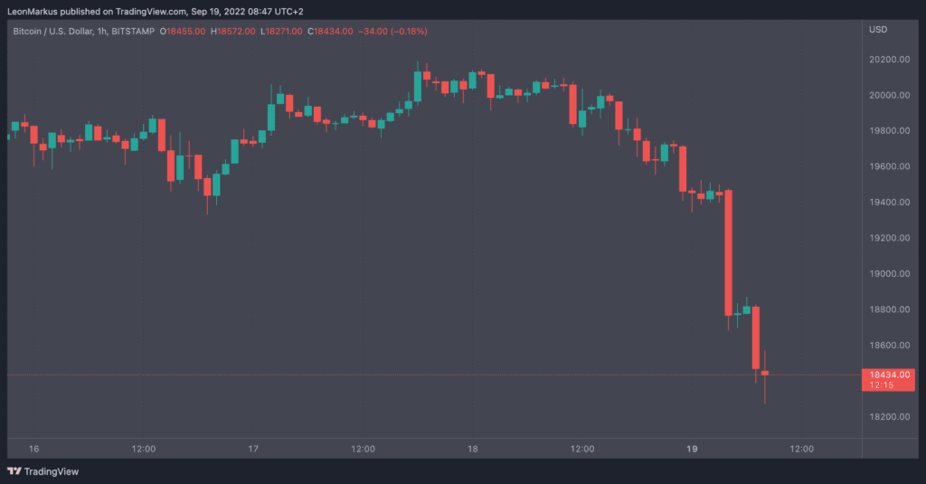 Bitcoin koers 19 september