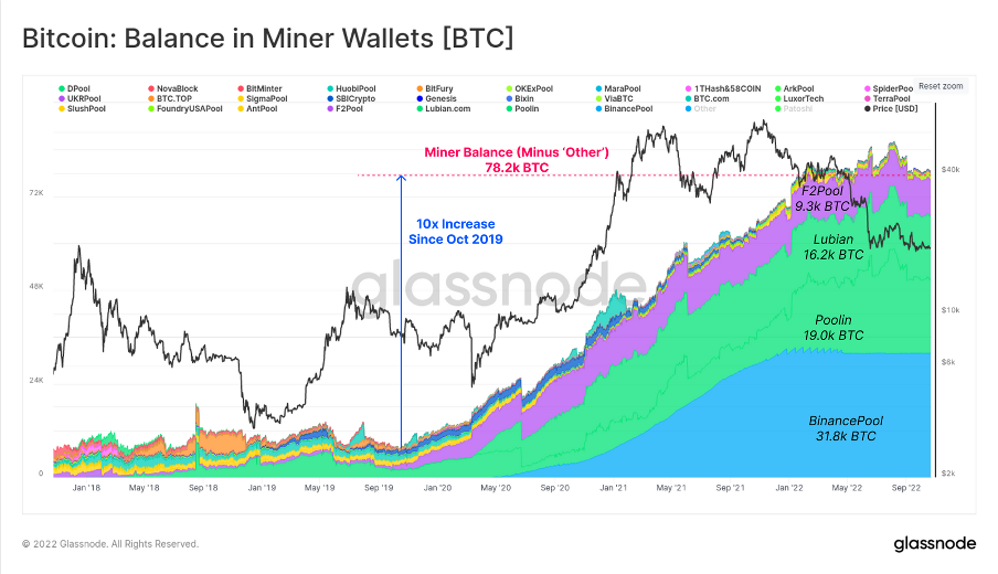 Bitcoin miner balans