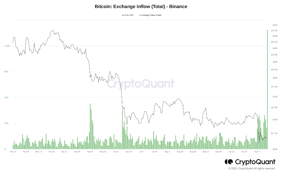 Bitcoin exchange instroom