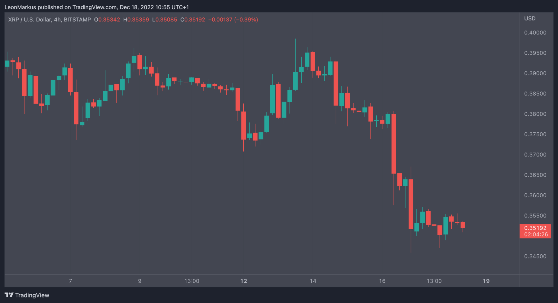 XRP 18 dec 2022