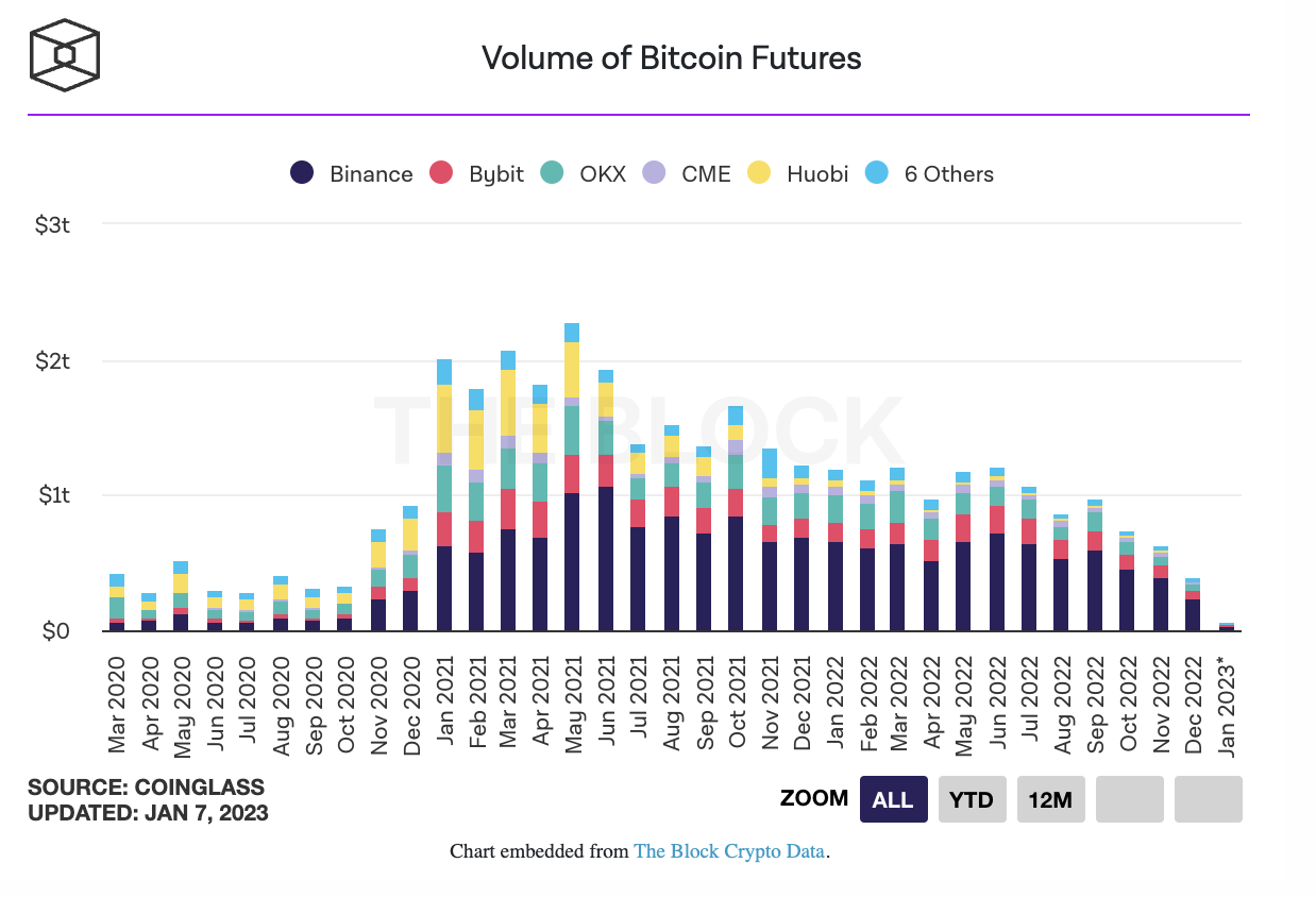 volume van Bitcoin futures Newsbit