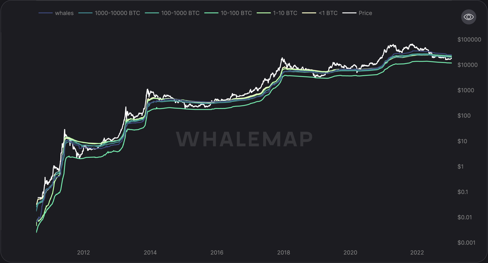 whalemap van Bitcoin whales newsbit