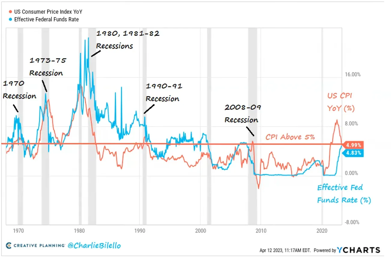 inflatie, recessie, Newsbit