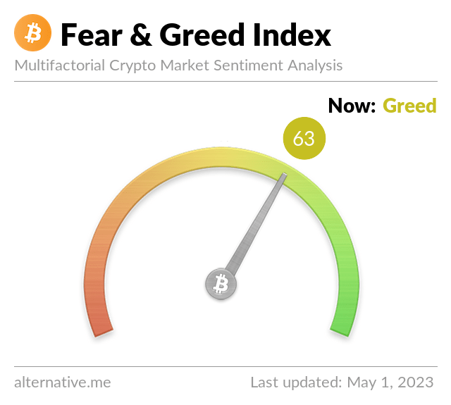 Fear & greed Bitcoin