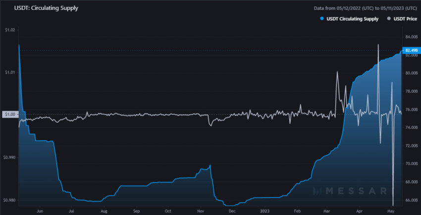 tether reserves