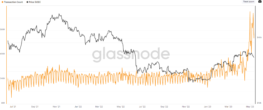 transacties op het Bitcoin netwerk