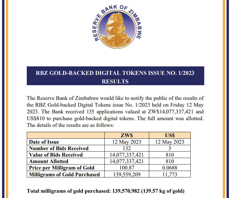 zimbabwe goud tokens