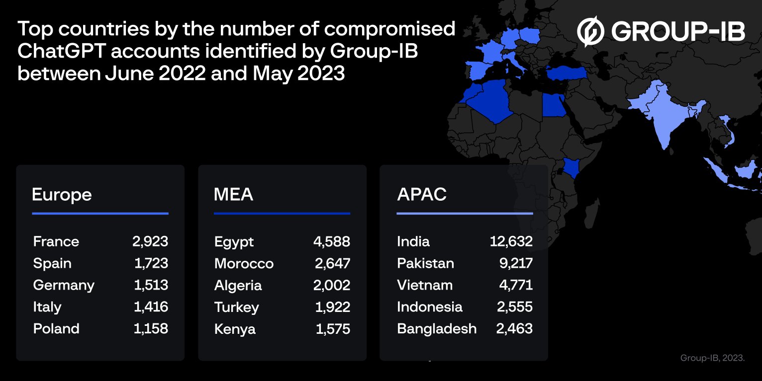 Countries_Hit_ChatGPT