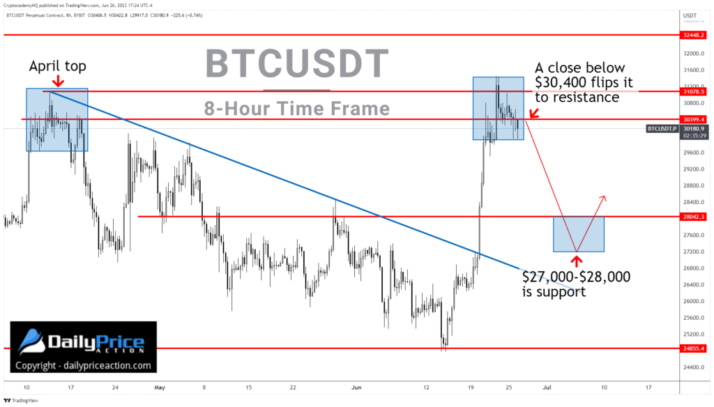 BTC crash