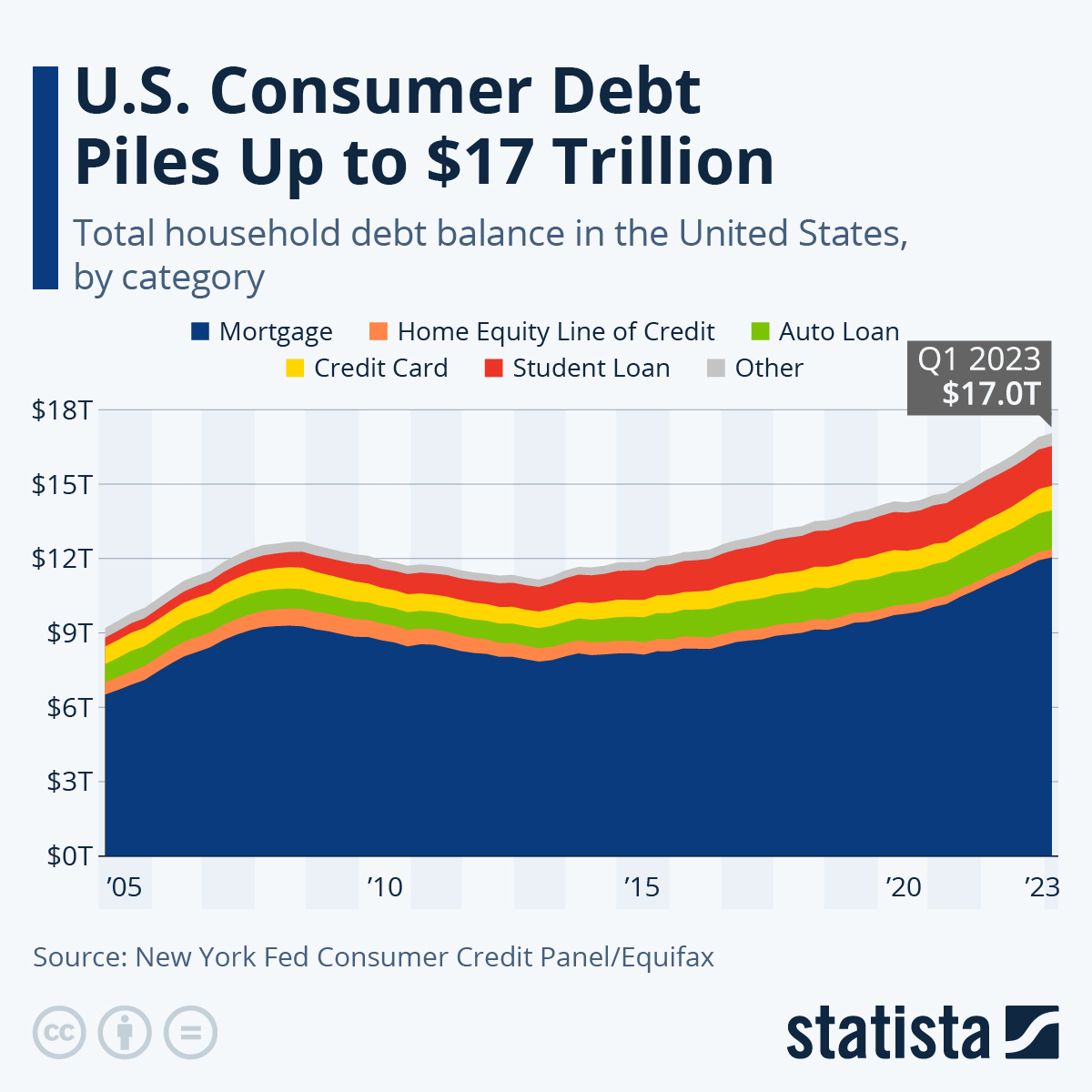 schulden VS
