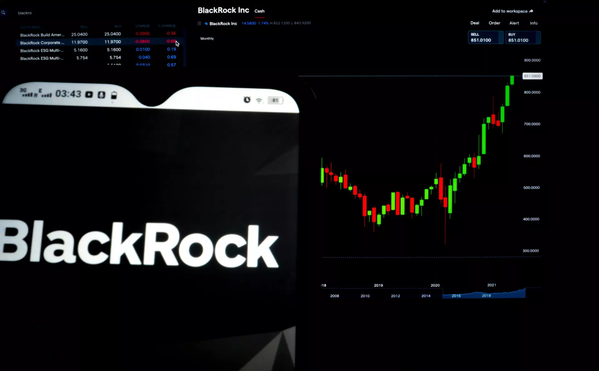 SEC stelt Spot Bitcoin ETF van BlackRock uit