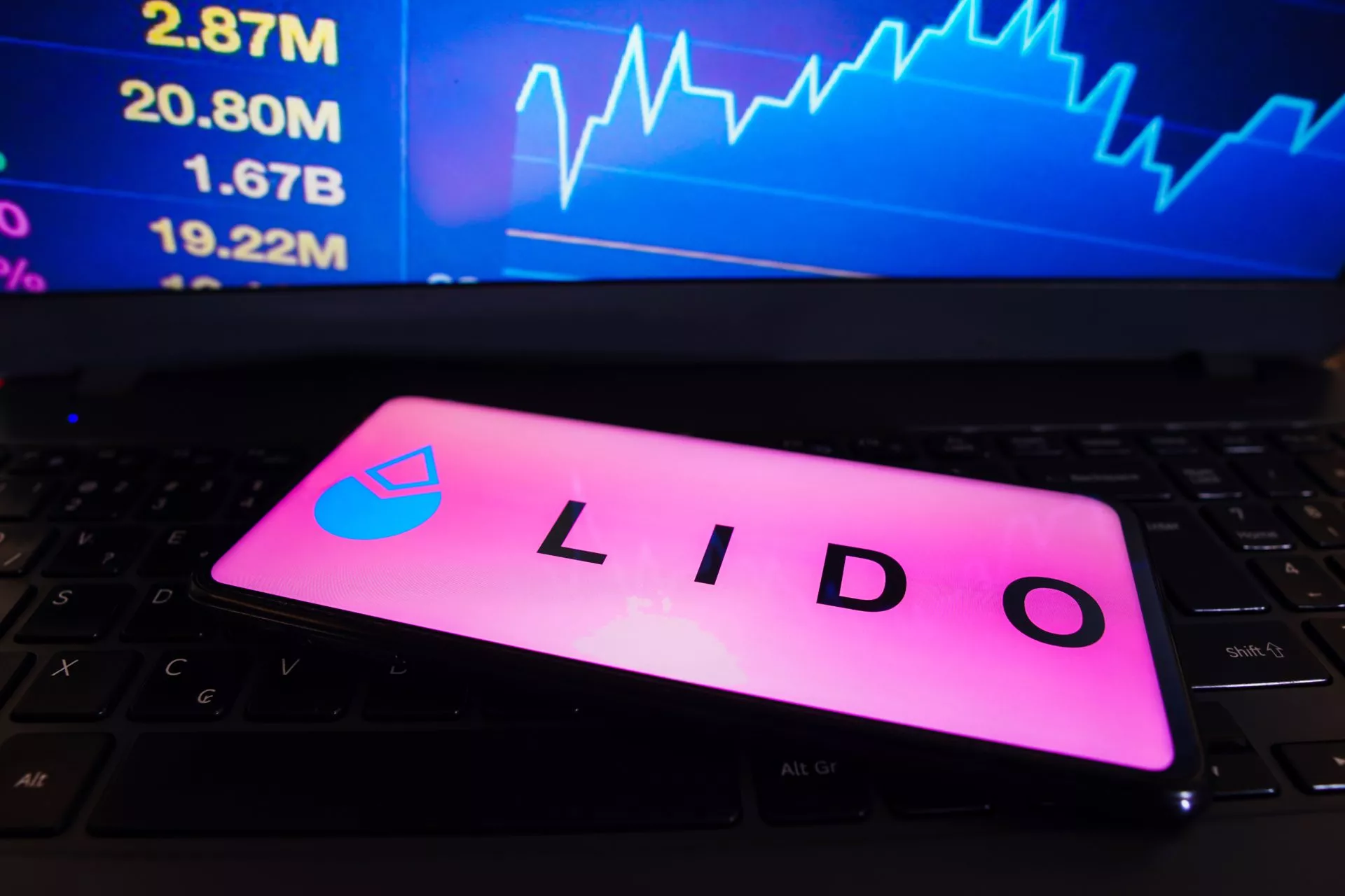 Lido Finance toont vertrouwen in Ethereum en gaat all-in