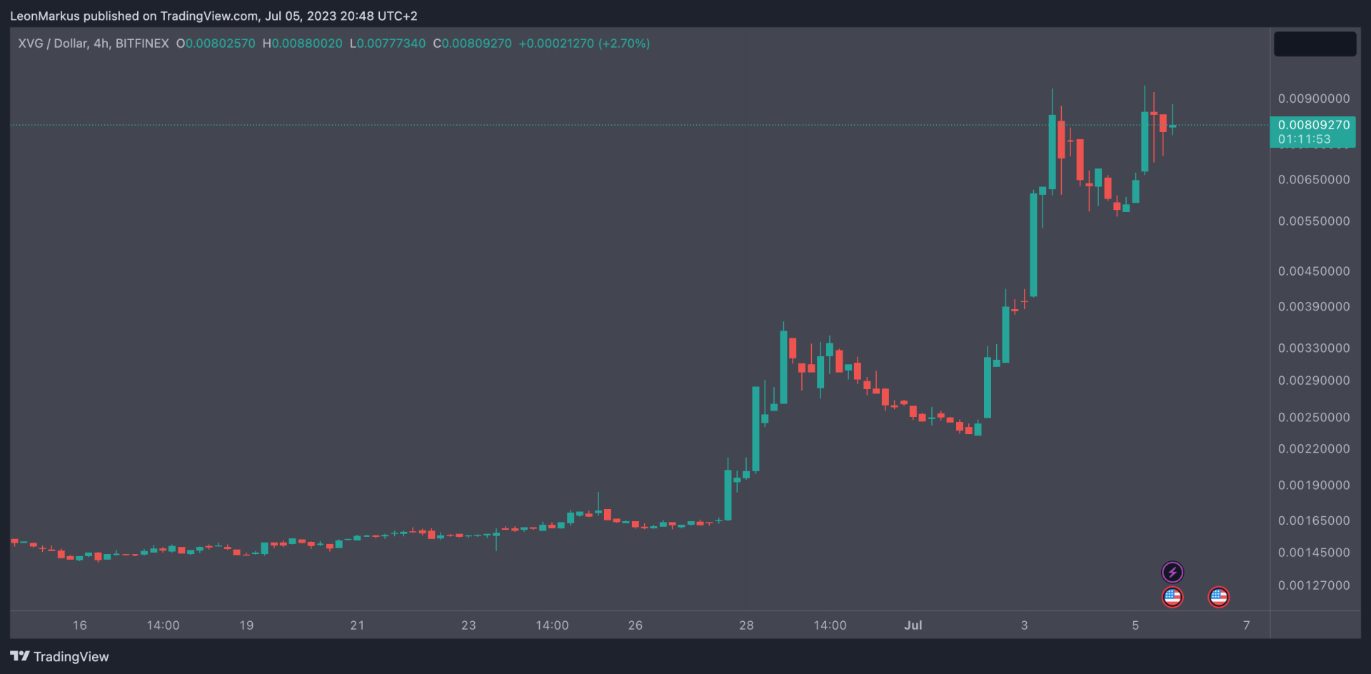 VERGE XVG Tradingview