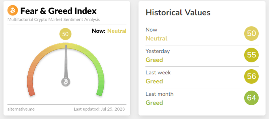 Fear & Greed index