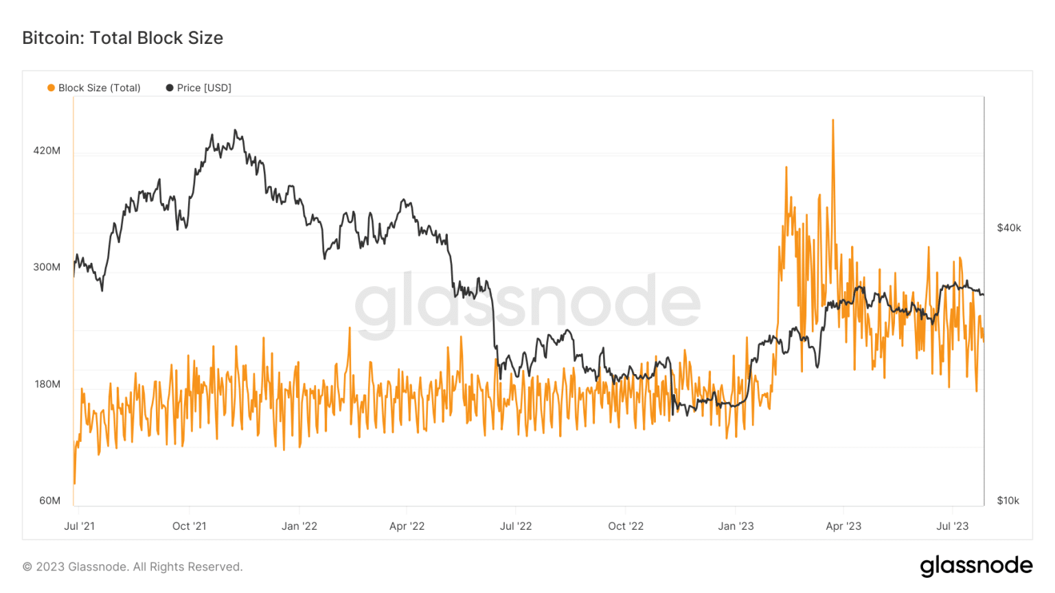 BTC miners