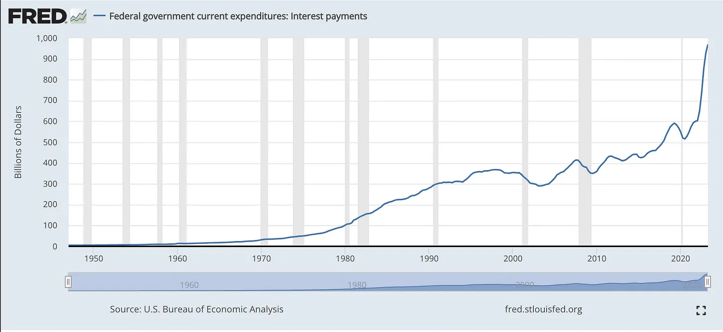 Fed interest payments