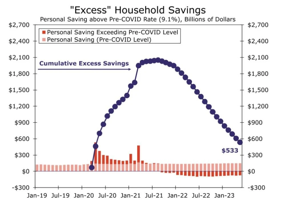 household savings