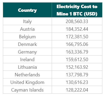 BTC_Mining