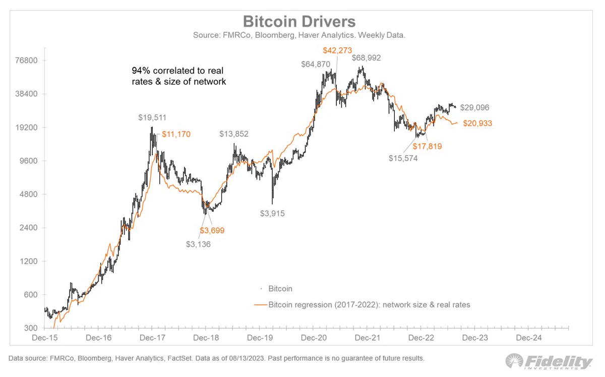 bitcoin drivers