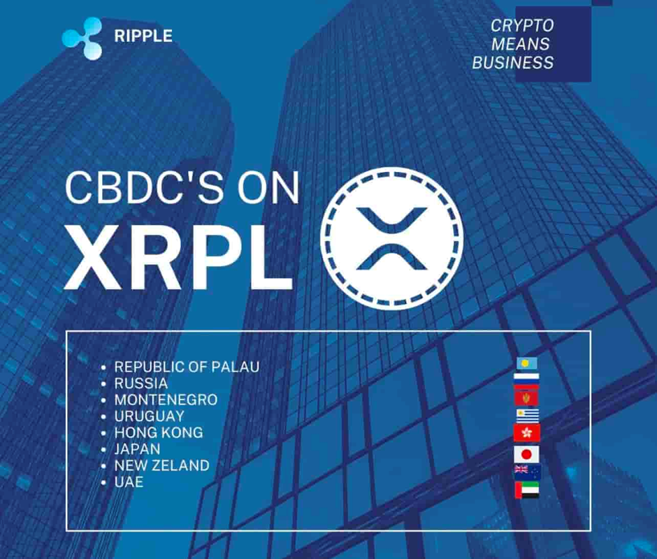 Figuur 1: Aankondiging van Ripple omtrent CBDC’s op XRPL 