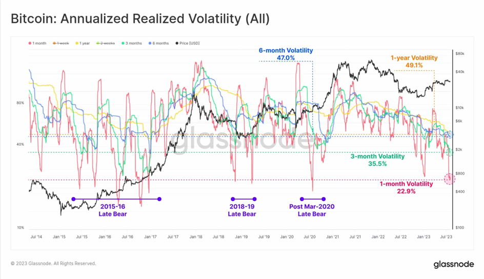 realized volatility