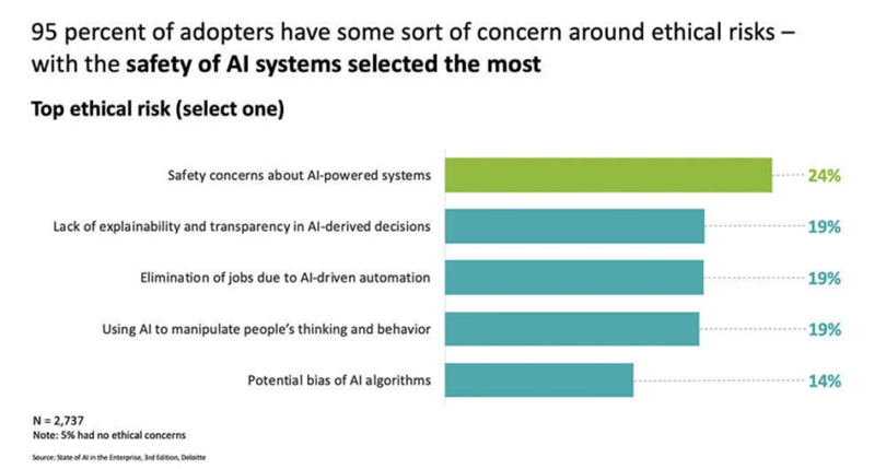 Ethische zorgen over AI-systemen.
