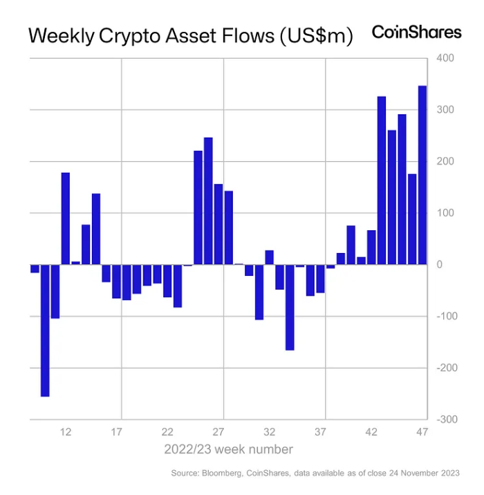 assetflow coinshares