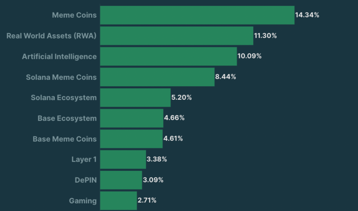 Key trends in 2024