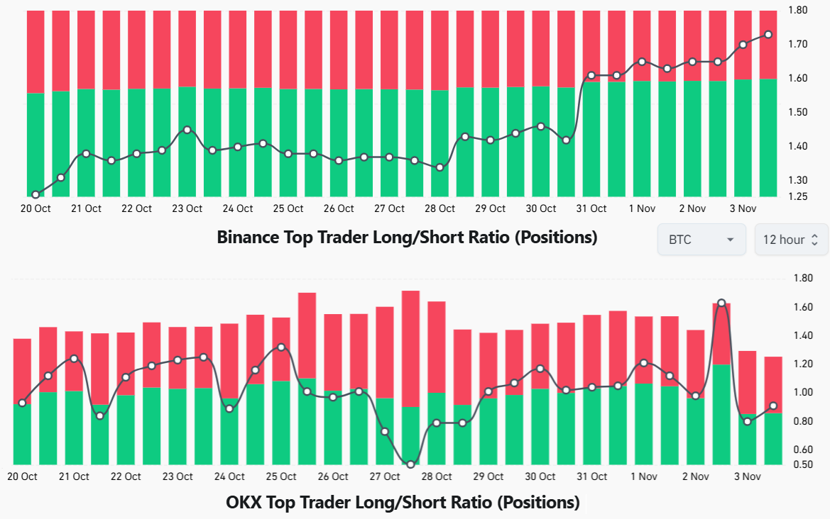 Binance long/short ratio