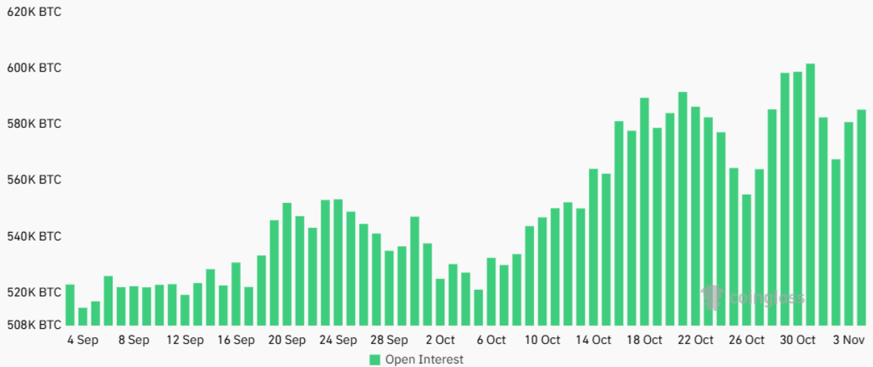 Bitcoin open interest