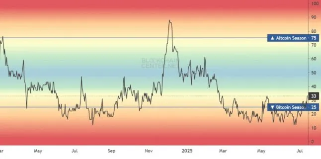 Is het altseason begonnen? DeSoc haakt in op de nieuwste hype en haalt in weken meer dan $10 miljoen op